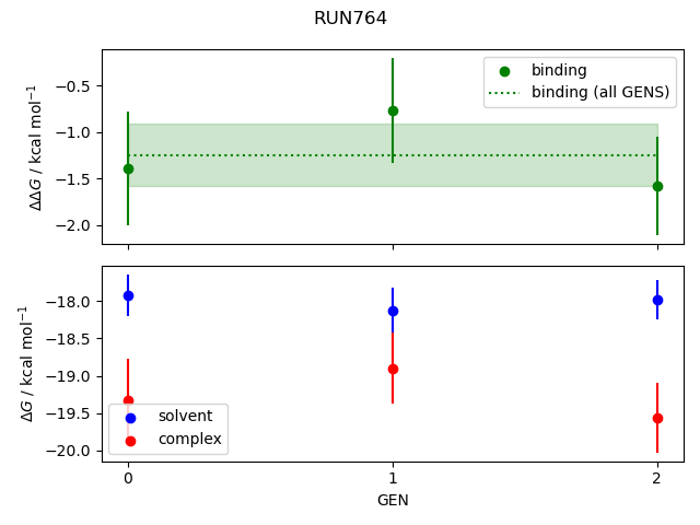 convergence plot