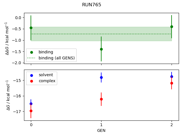 convergence plot