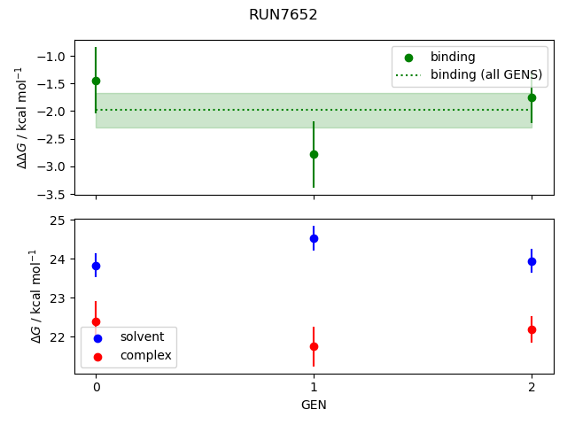 convergence plot