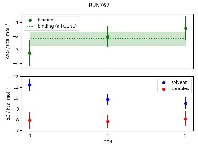 convergence plot