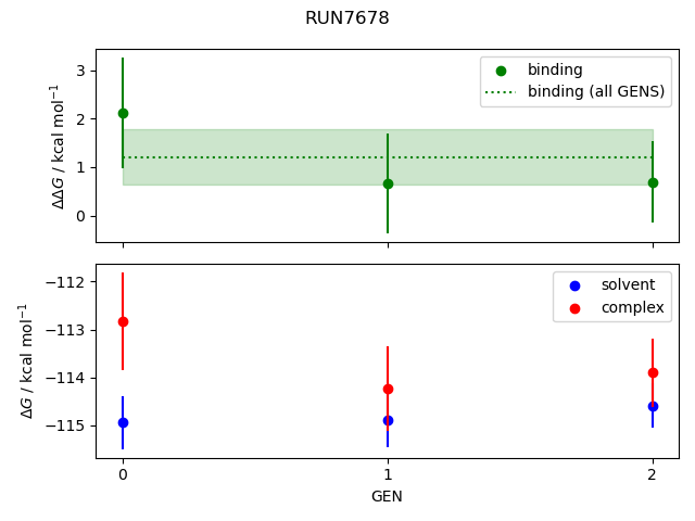 convergence plot