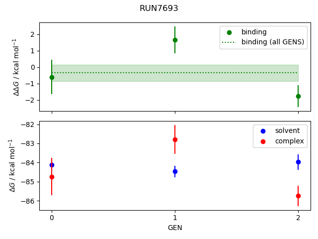 convergence plot