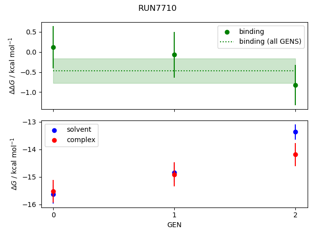 convergence plot