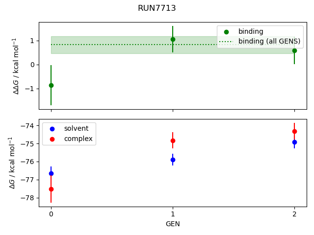 convergence plot