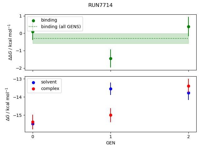 convergence plot