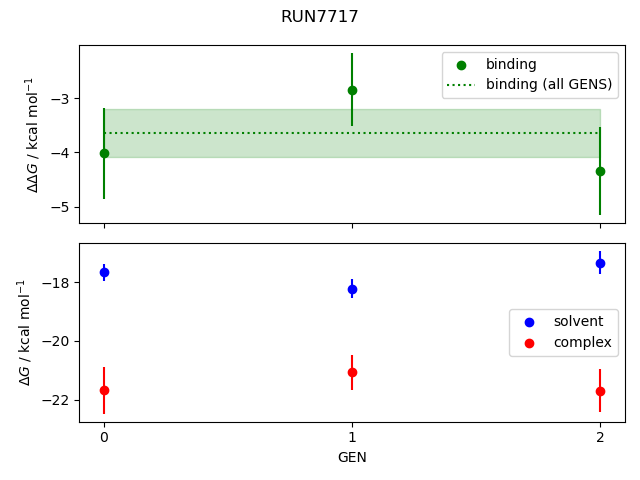 convergence plot