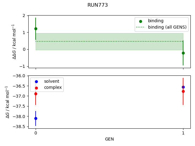 convergence plot