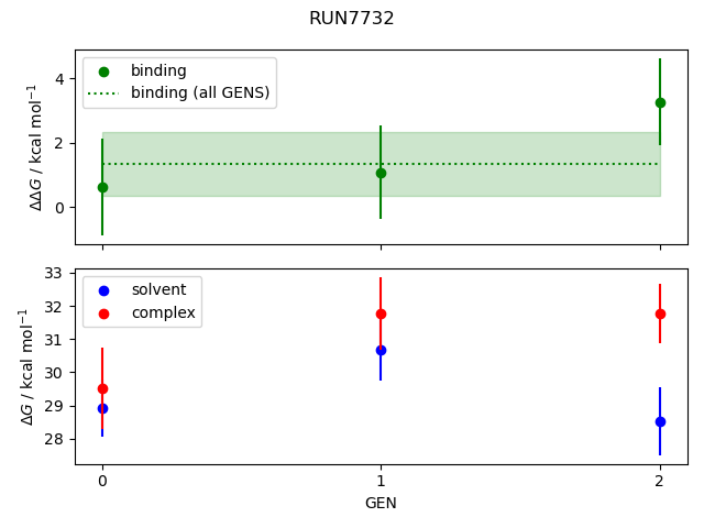 convergence plot