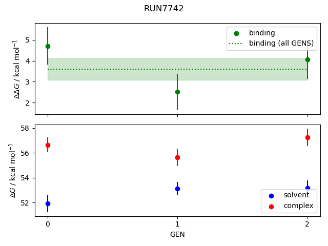 convergence plot