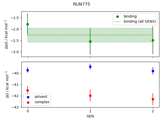 convergence plot