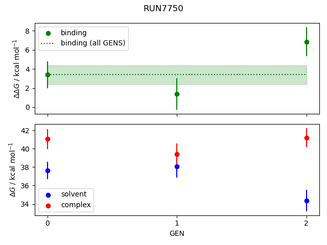 convergence plot