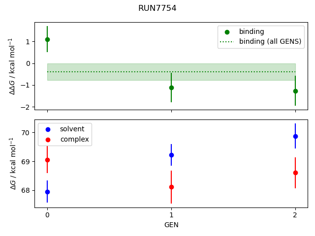 convergence plot