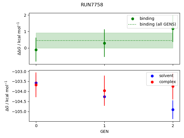 convergence plot