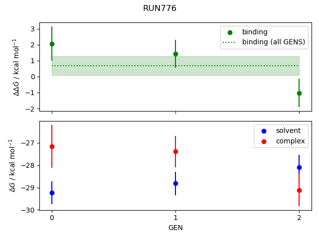 convergence plot