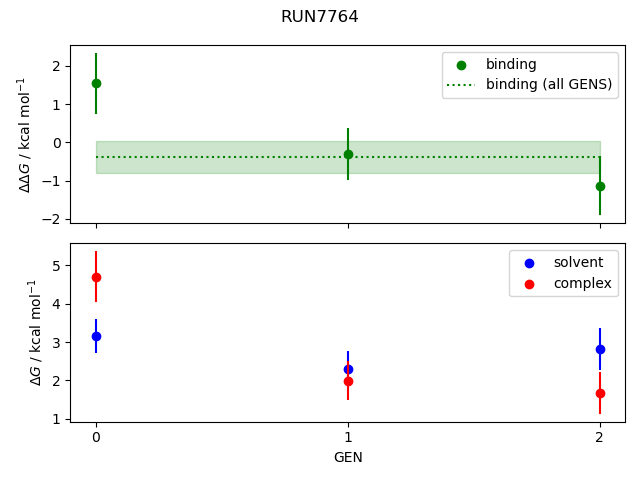 convergence plot