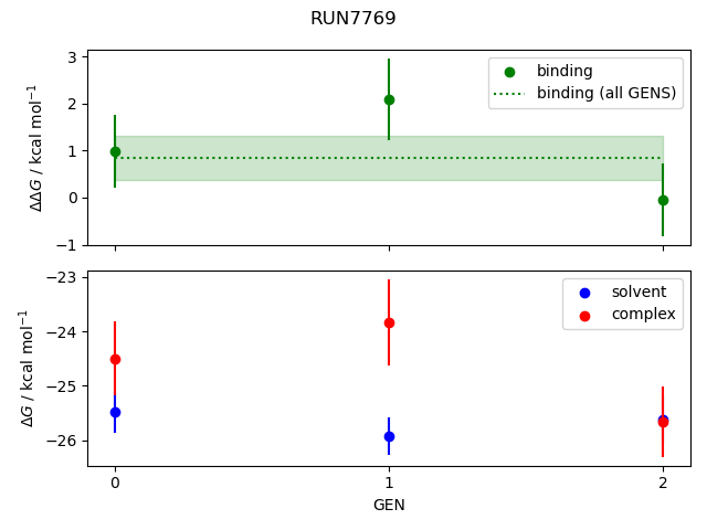 convergence plot