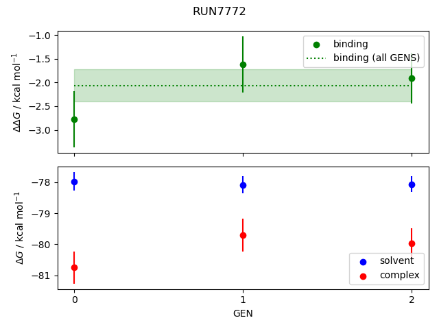 convergence plot