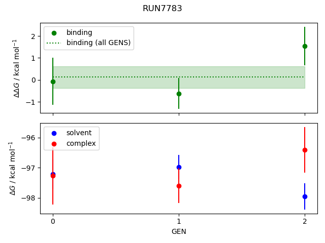 convergence plot