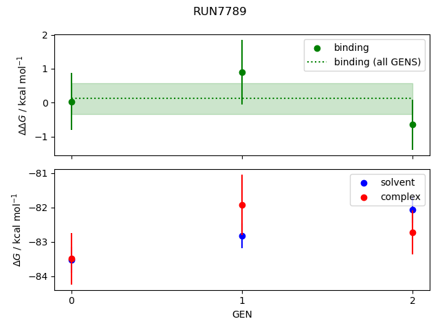 convergence plot