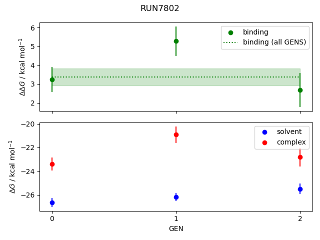 convergence plot