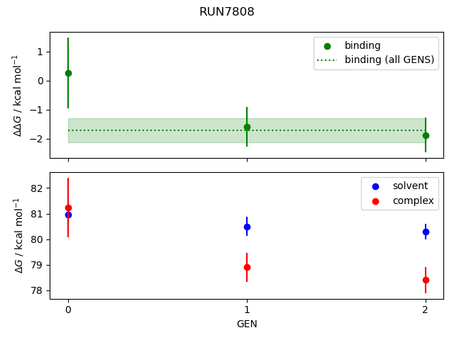 convergence plot