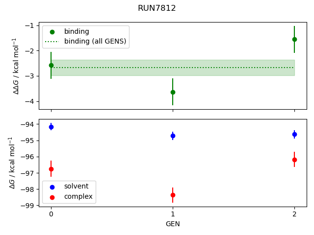 convergence plot