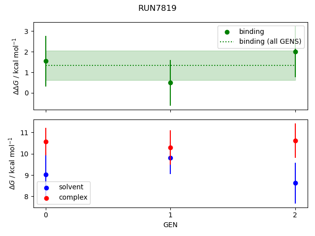 convergence plot