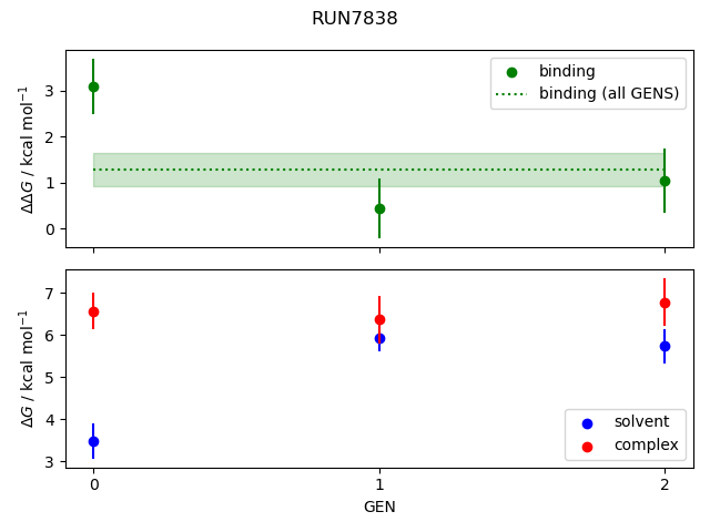 convergence plot