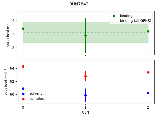 convergence plot