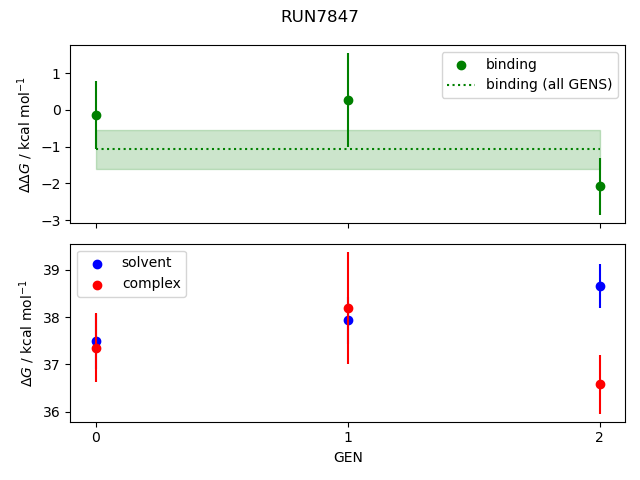 convergence plot