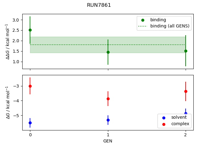 convergence plot