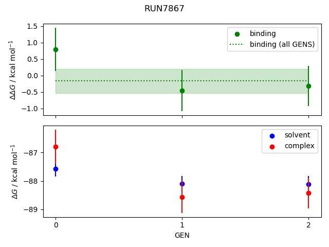 convergence plot