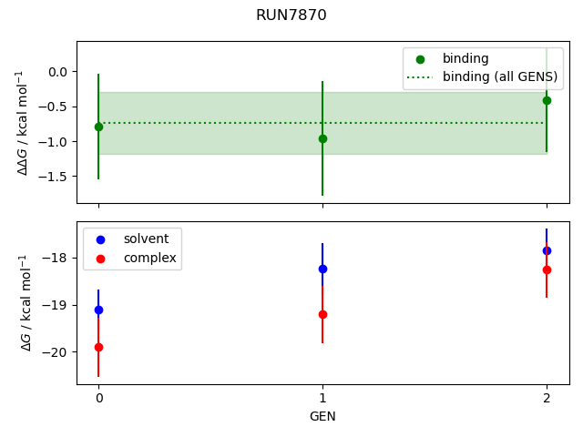 convergence plot