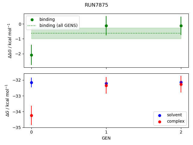 convergence plot