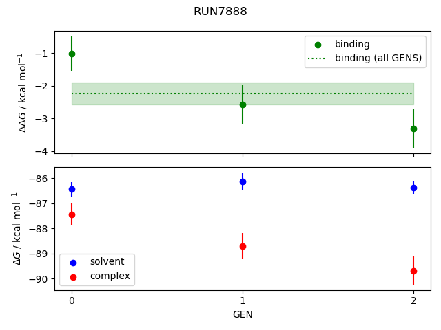 convergence plot