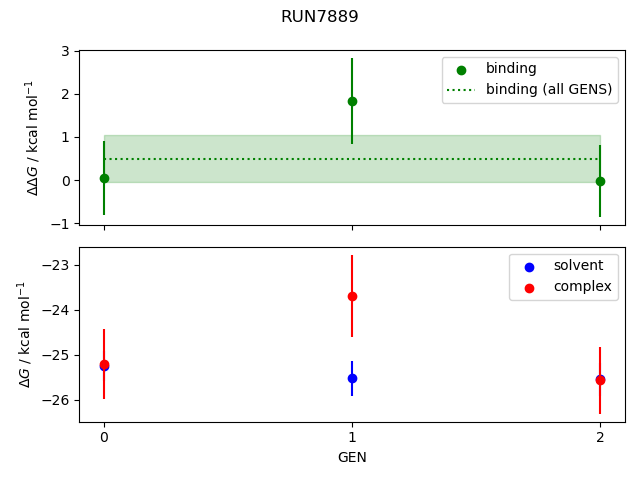 convergence plot