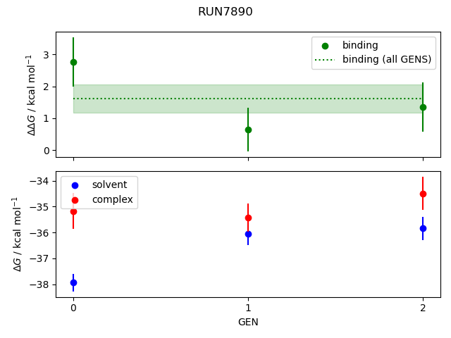 convergence plot