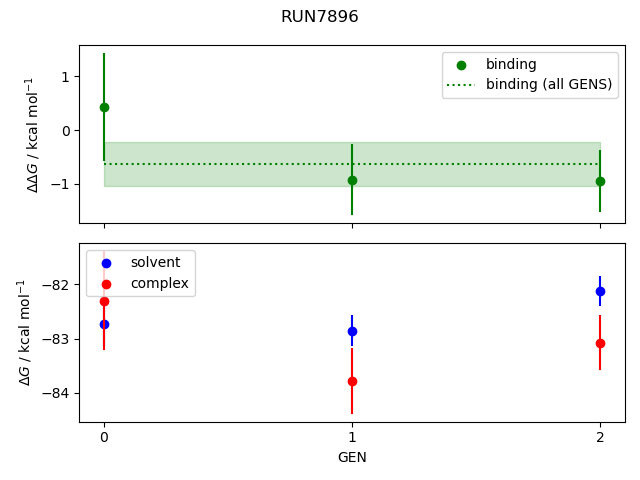 convergence plot