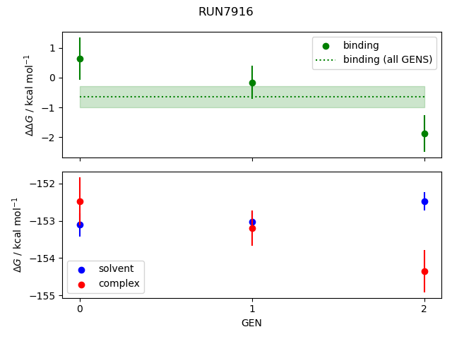 convergence plot