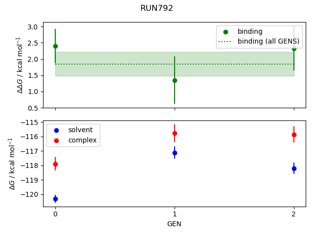 convergence plot