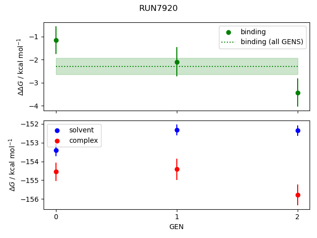 convergence plot