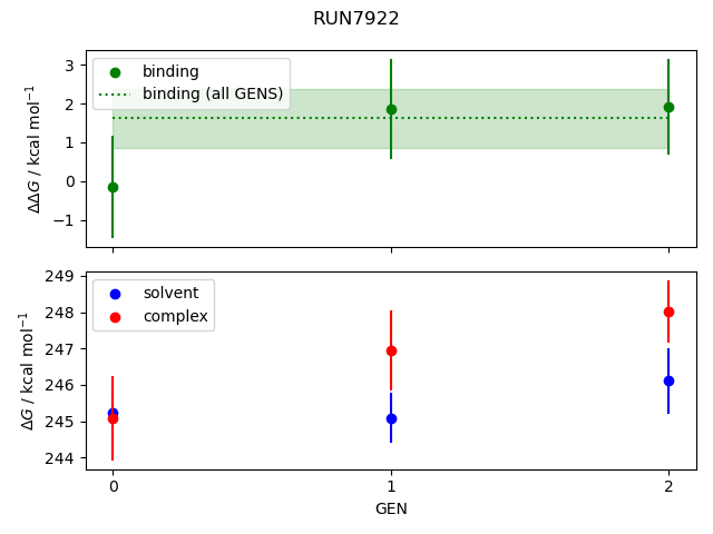 convergence plot