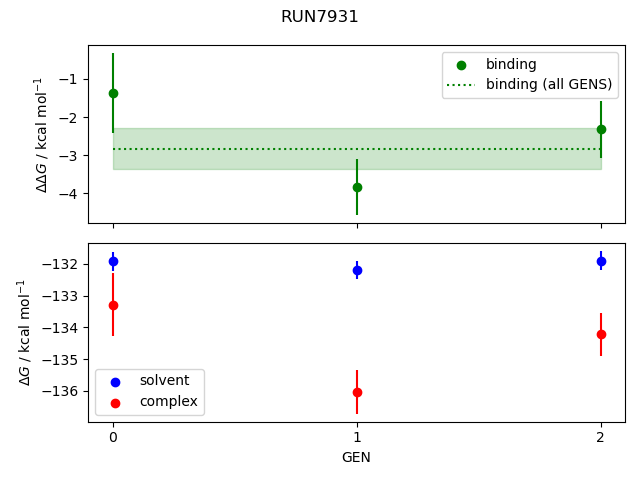 convergence plot