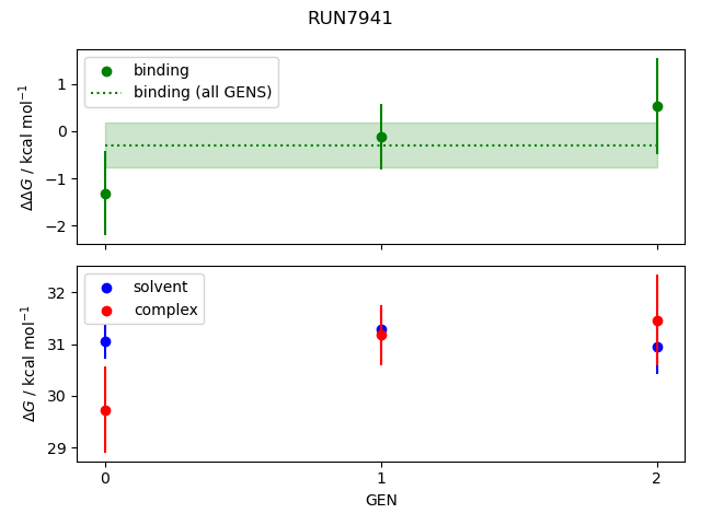 convergence plot