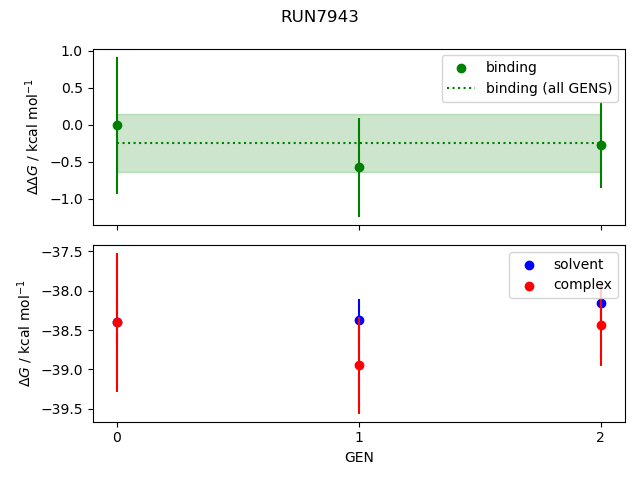 convergence plot