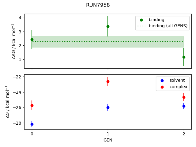 convergence plot