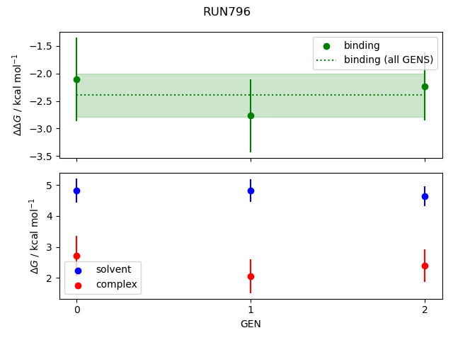 convergence plot