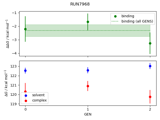 convergence plot