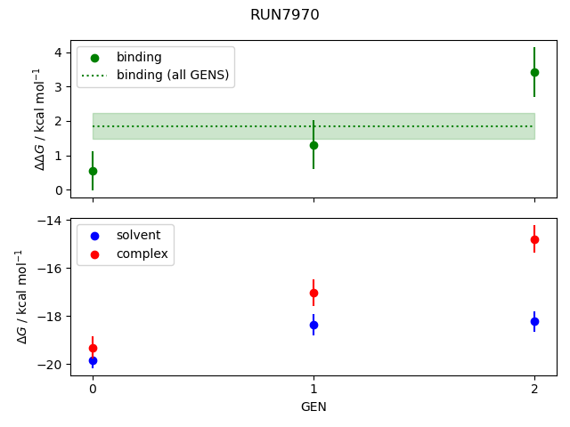 convergence plot