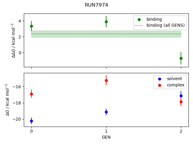 convergence plot